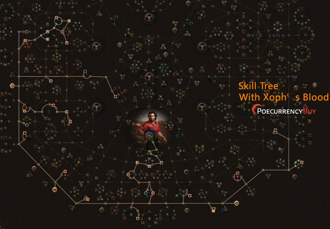 Skill Tree With Xoph's Blood